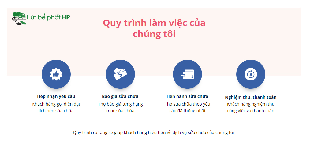 Quý khách sẽ không mất bất kỳ chi phí nào trong quá trình khảo sát